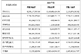 沁阳工资清欠服务